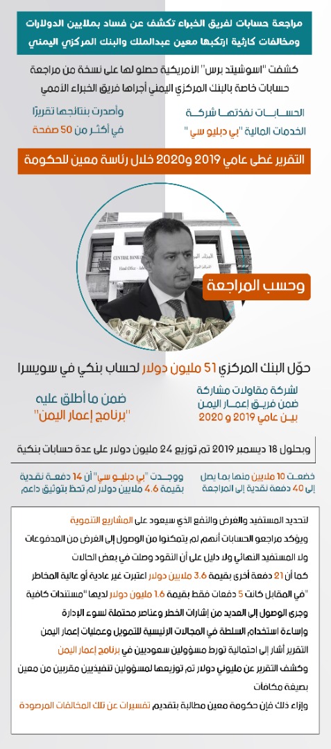 تقرير يكشف فساد حكومة معين عبدالملك والبنك المركزي اليمني بعدن