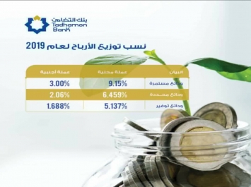 بنك التضامن .. الأول في توزيع أرباح الودائع عن العام 2019 في اليمن ..